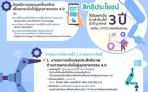 บีโอไอ เล็งเห็นความจำเป็นที่จะต้องเร่งยกระดับอุตสาหกรรมไทยเข้าสู่ Industry 4.0 ตามยุทธศาสตร์การพัฒนาอุตสาหกรรมไทย 4.0 ระยะ 20 ปี (พ.ศ. 2560 - 2579)