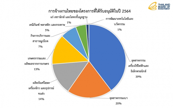 ทิศทางของเศรษฐกิจไทย หลังยุคโควิด-19