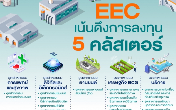 EEC เน้นดึงการลงทุน 5 คลัสเตอร์ รองรับการเปลี่ยนแปลงเทรนด์การลงทุนโลก